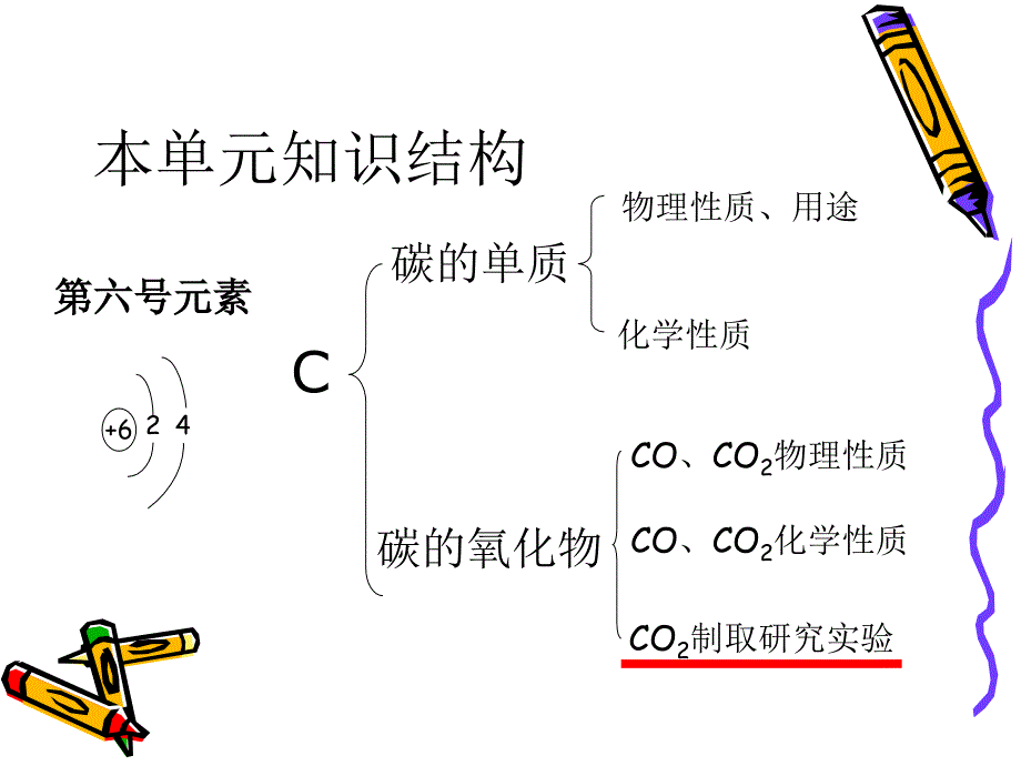 人教版初中化学九年级上册6.1金刚石石墨碳60第1课时27张PPT共27张PPT_第2页