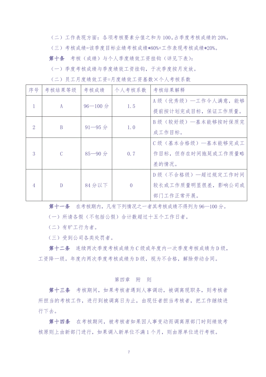 绩效考核管理办法（天选打工人）(1).docx_第3页