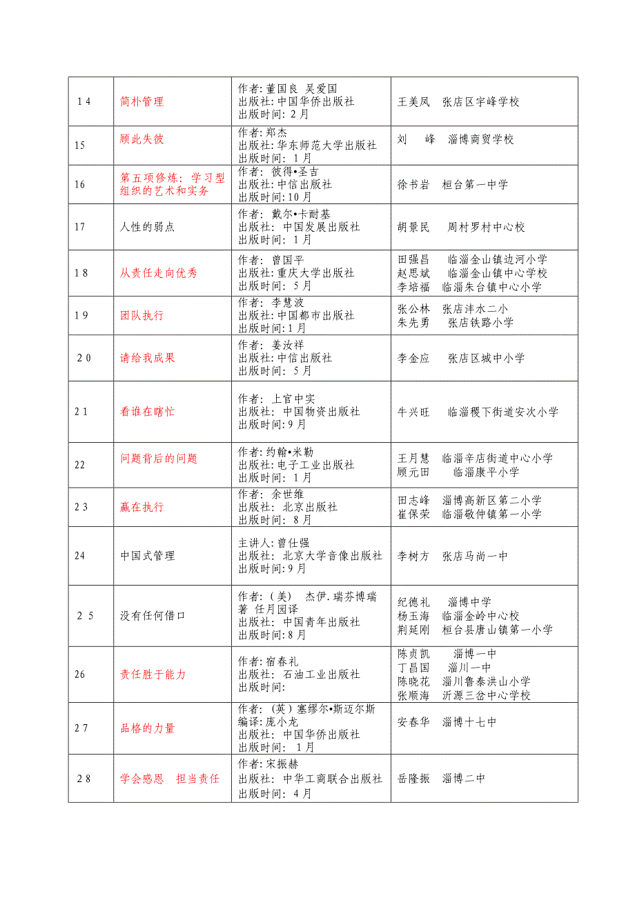 校长推荐书目_第2页