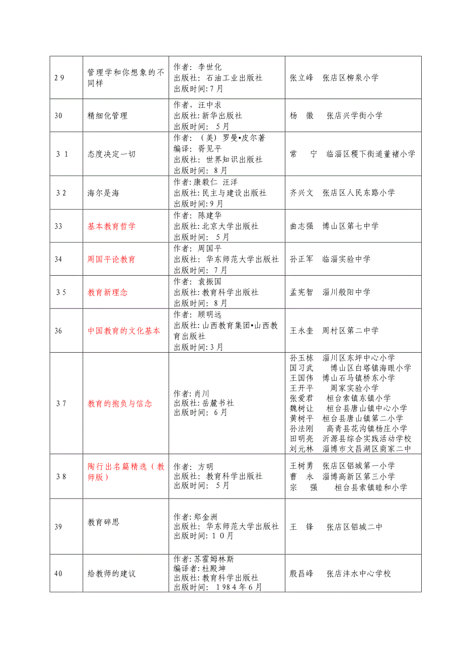 校长推荐书目_第3页