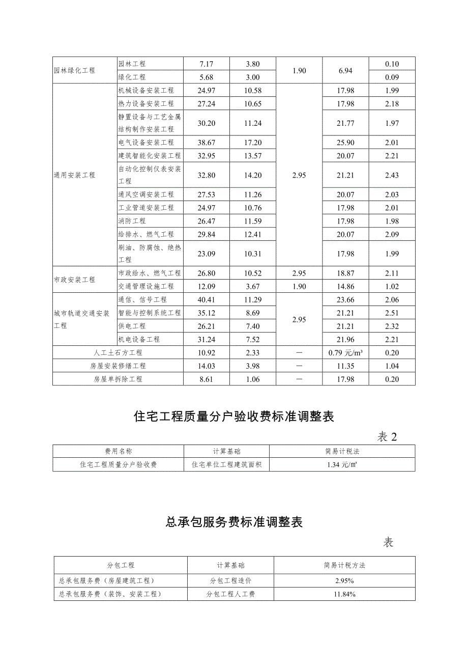 增值税调整为9% 渝建〔2019〕143号_第5页