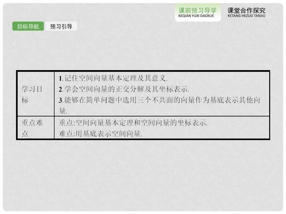 高中数学 3.1.4空间向量的正交分解及其坐标表示课件 新人教版选修21_第2页