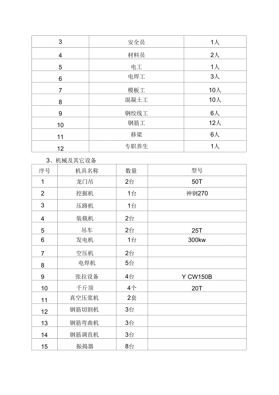 小箱梁预制施工方案_第3页