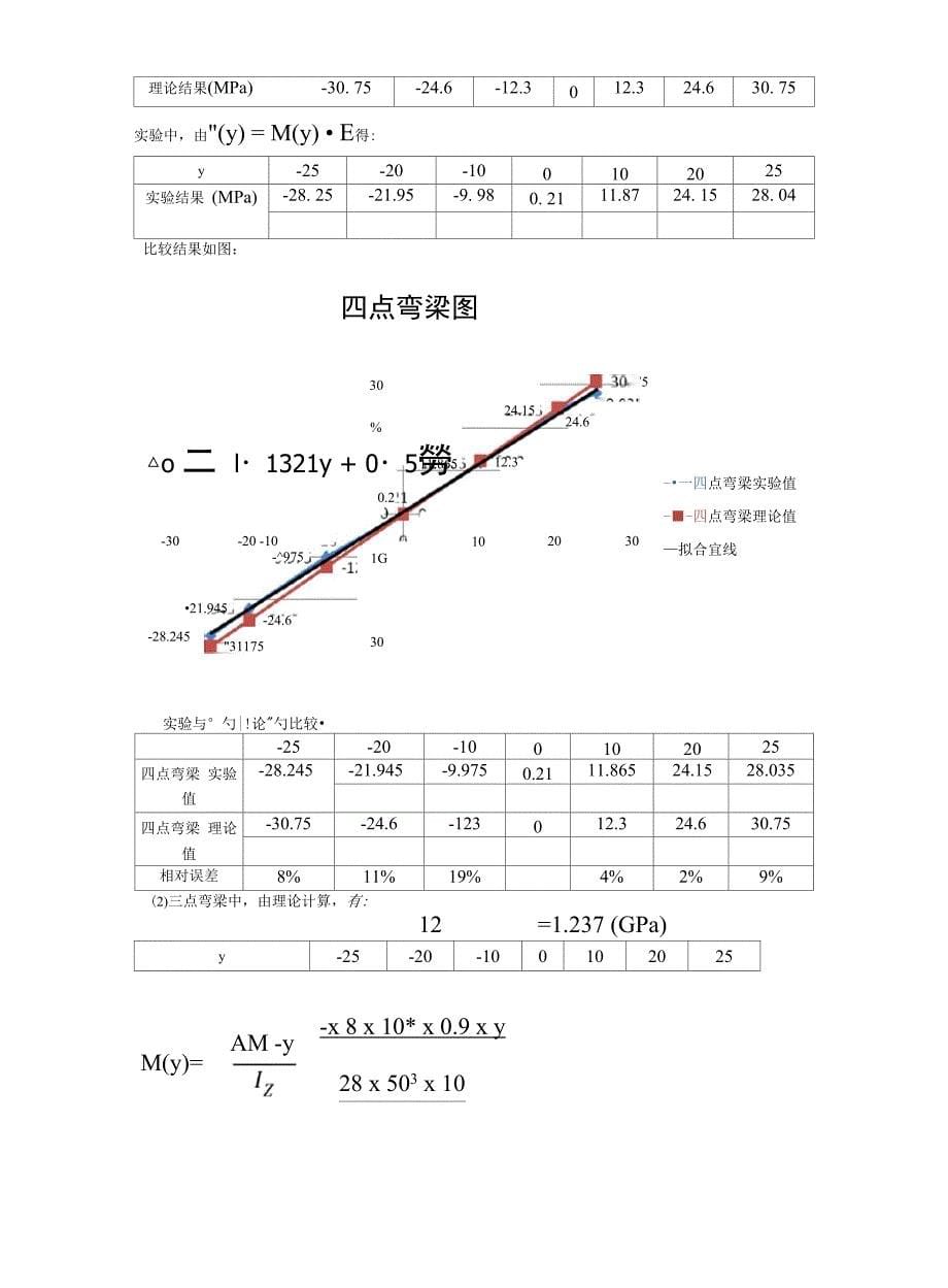 实验五直梁弯曲实验实验报告_第5页