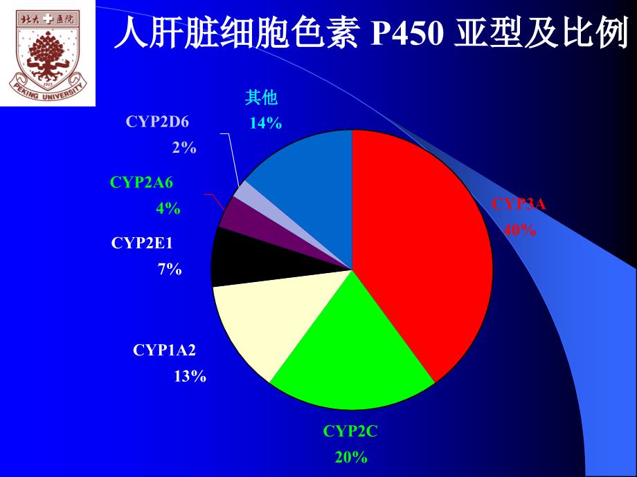 药物相互作用与案例分析_第4页