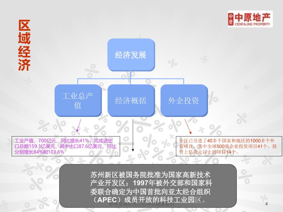 苏州龙湖时代天街项目踩盘报告课件_第4页