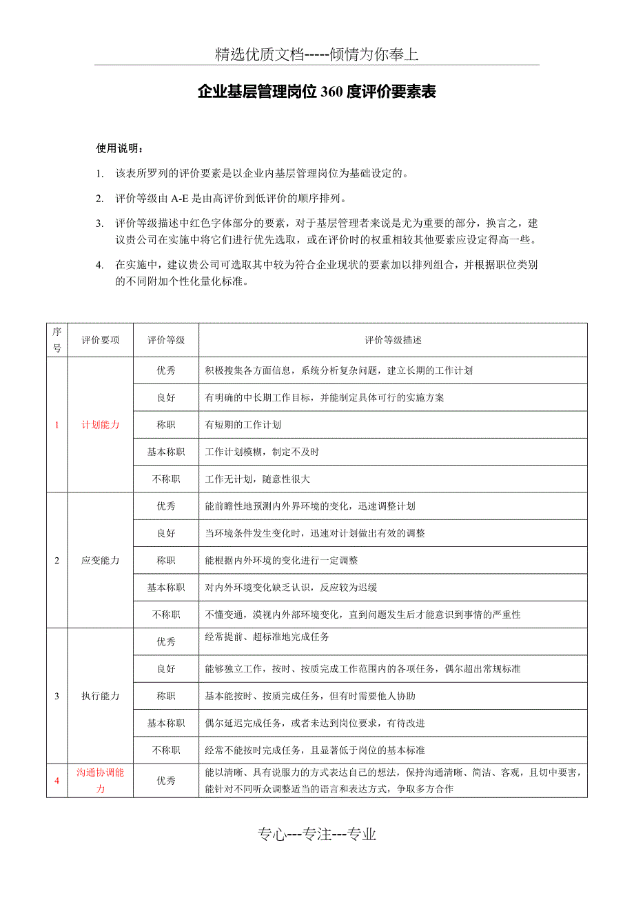 企业基层管理岗位360度评价要素表_第1页