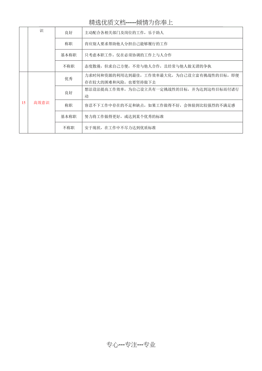 企业基层管理岗位360度评价要素表_第4页