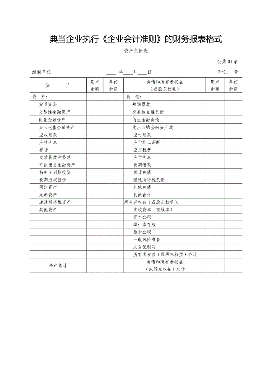 典当企业执行企业会计准则的财务报表格式_第1页