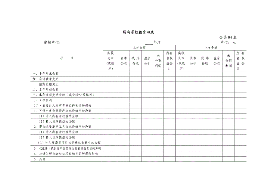 典当企业执行企业会计准则的财务报表格式_第4页