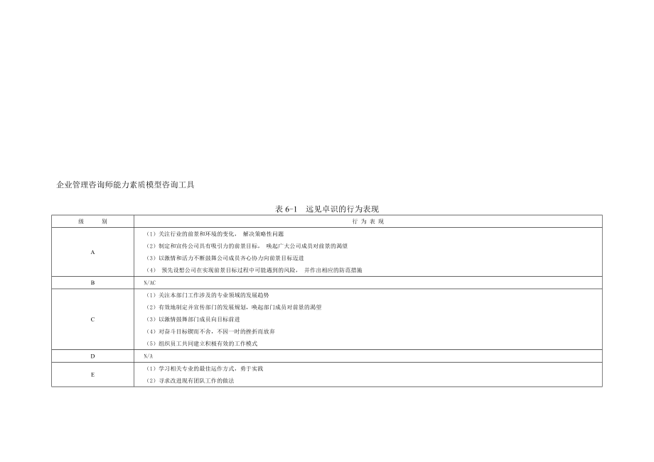 企业管理咨询师能力素质模型咨询工具_第1页