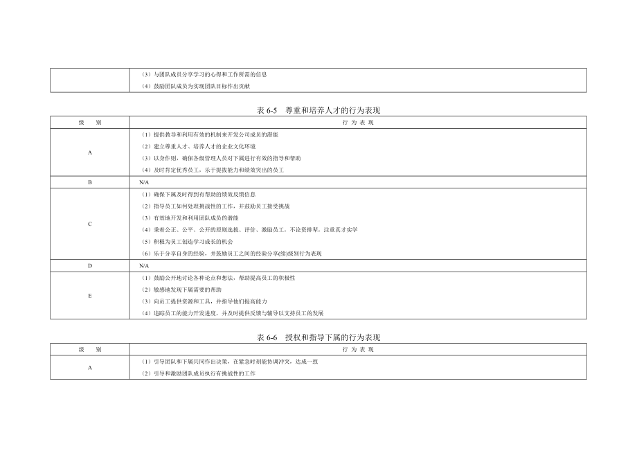 企业管理咨询师能力素质模型咨询工具_第4页