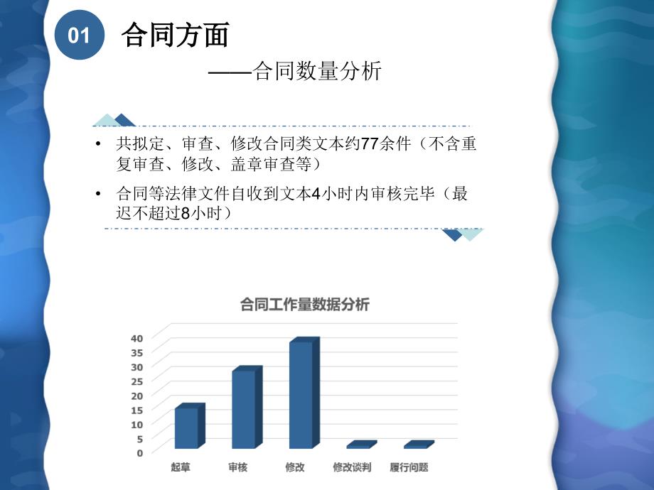 公司法务部工作总结PPT_第4页