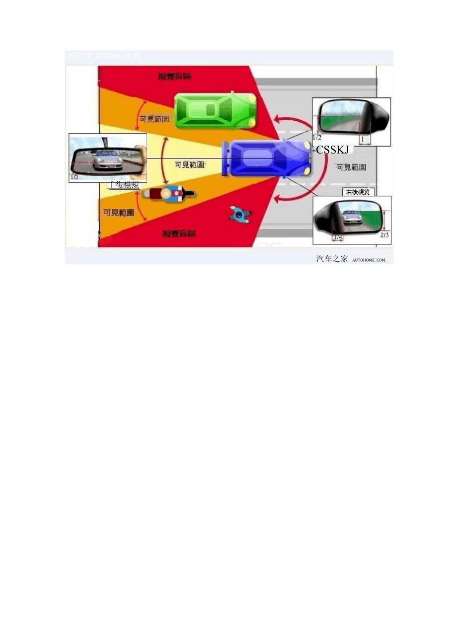正确调整轿车后视镜位置的方法_第3页