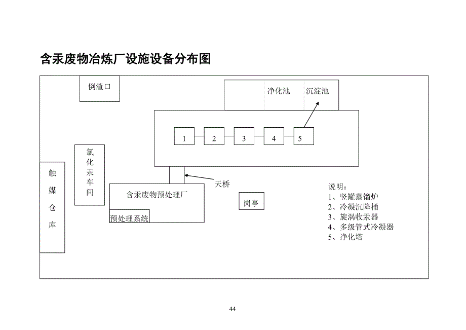 厂区平面但布置图1_第2页