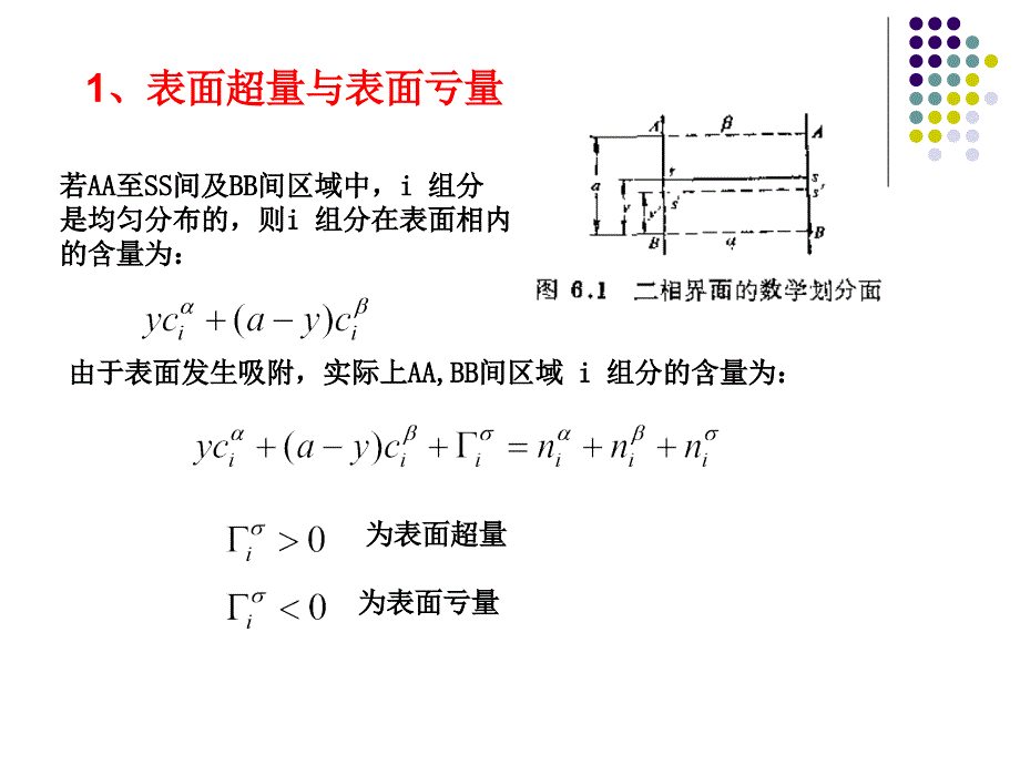 溶液吸附PPT课件_第3页