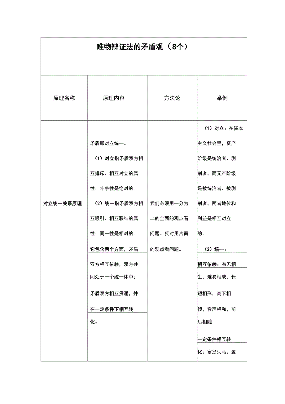 矛盾原理方法论总结_第1页