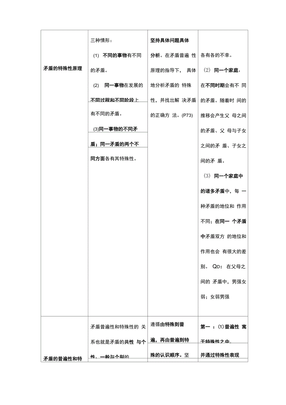 矛盾原理方法论总结_第4页