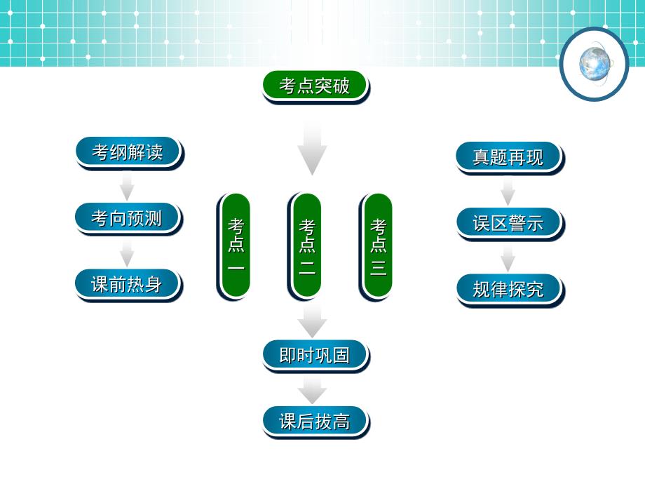 高考数学一轮复习学案课件第5编基本不等式及应用_第2页