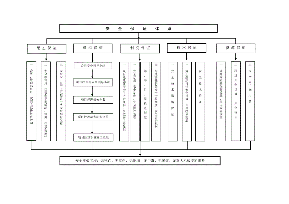 福州市金建路道路工程安全组织设计.doc_第4页