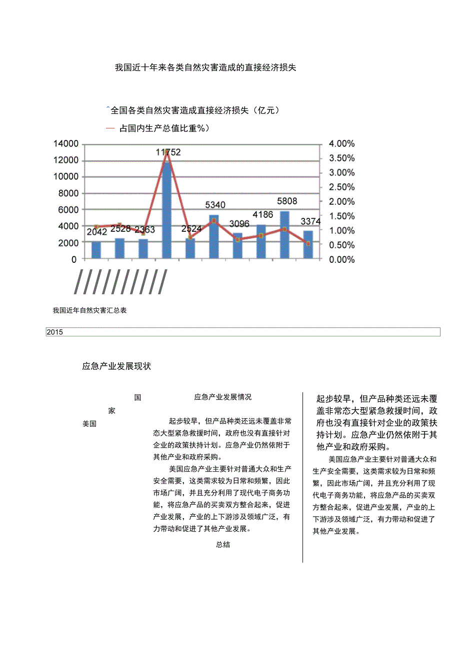 应急产业规划专题_第2页