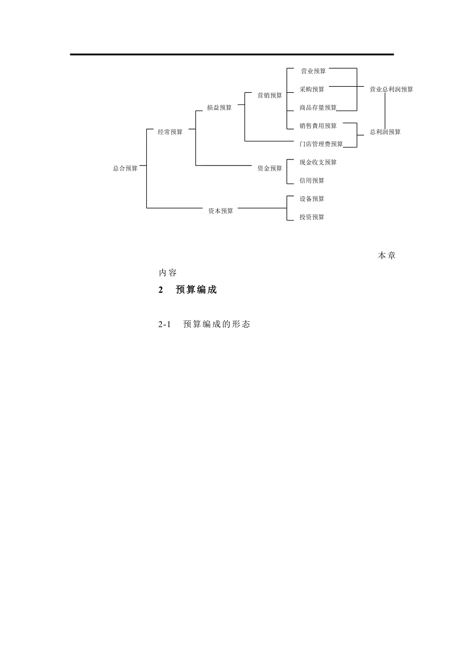 连锁预算管理与控制概述_第4页