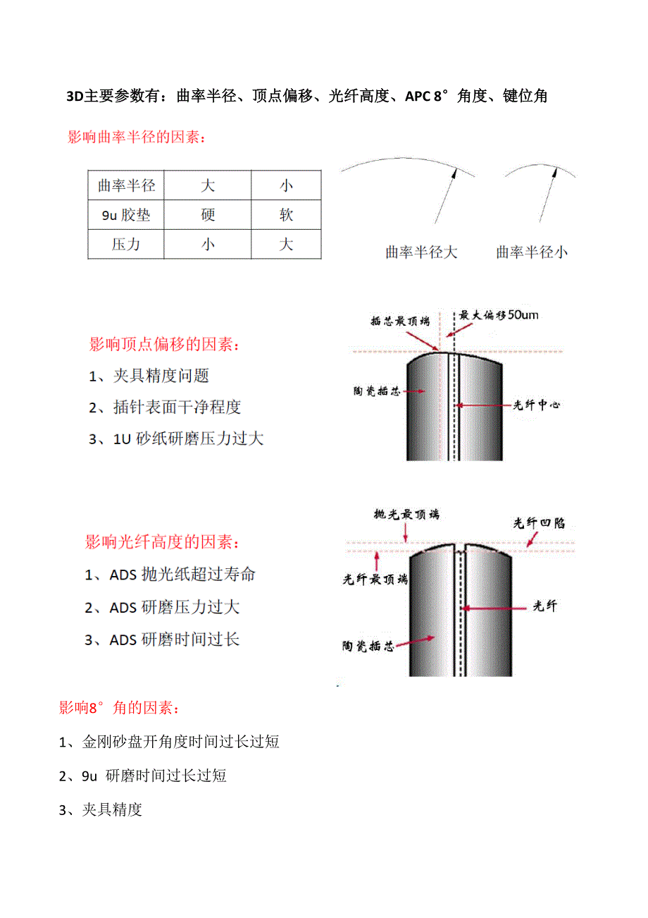 研磨资料3D控制.doc_第2页