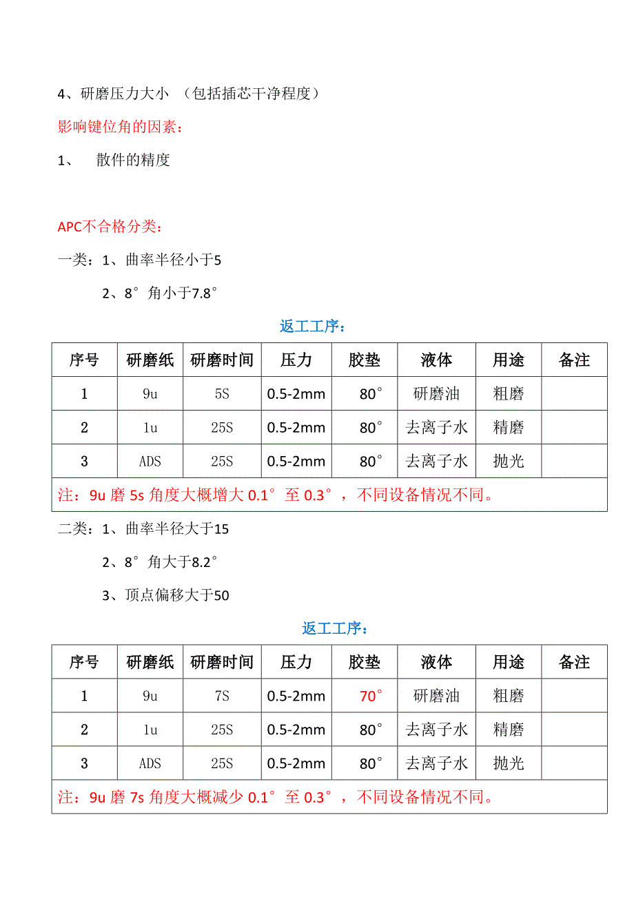 研磨资料3D控制.doc_第3页