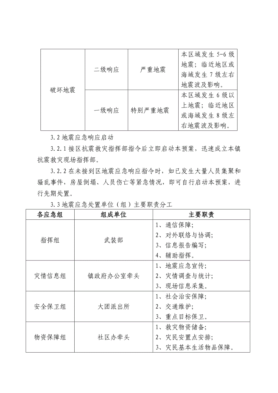 上海市浦东新区大团镇地震应急专项预案_第4页