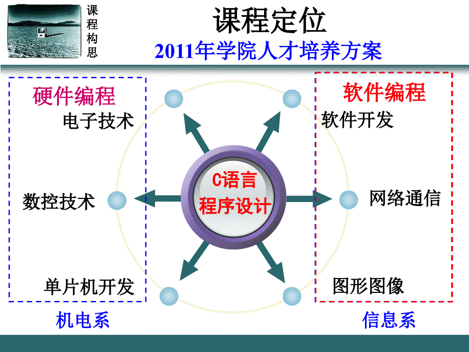 PowerPointTemplate苏州经贸职业技术学院_第3页