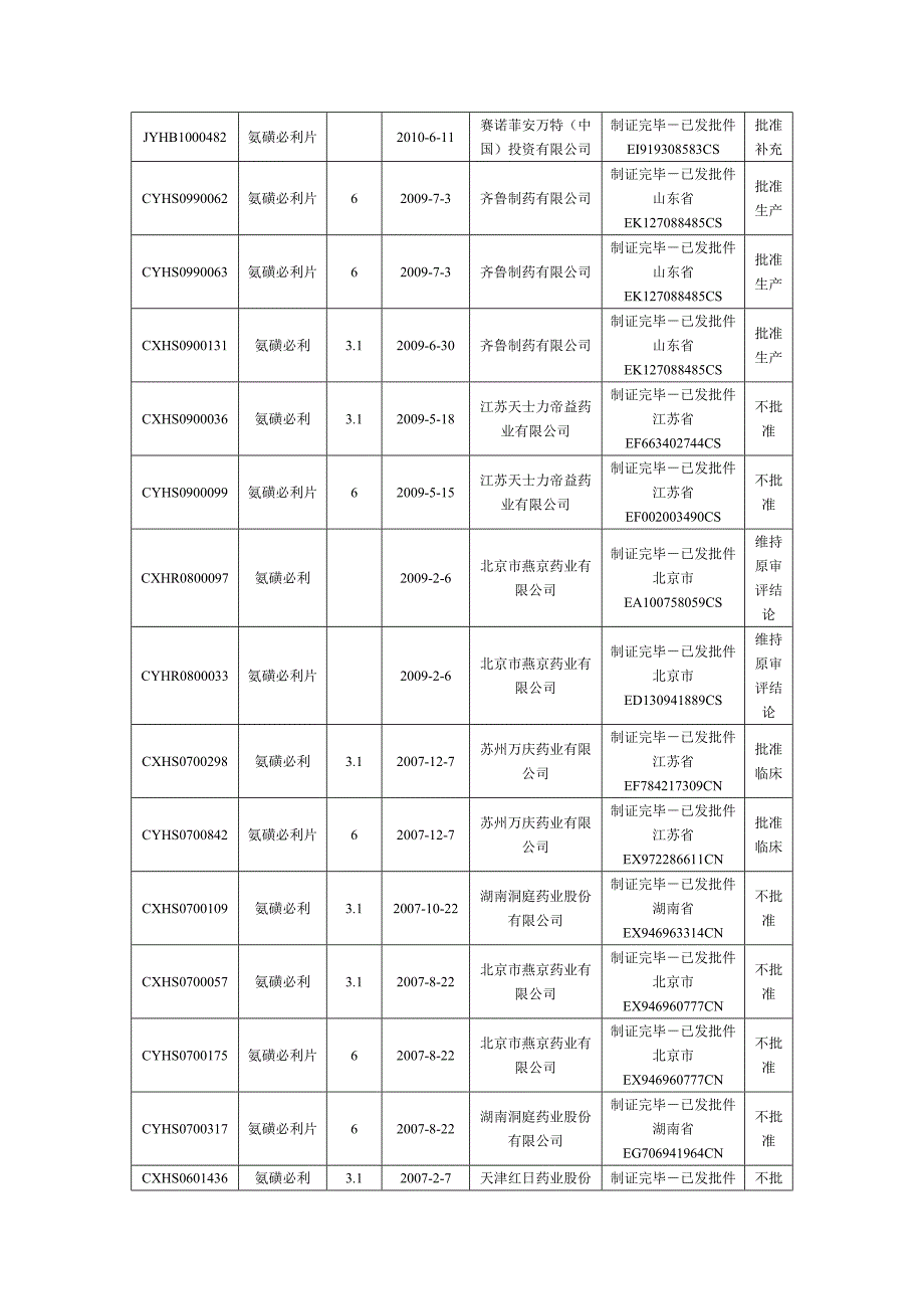 氨磺必利的可行性研究报告04493_第4页