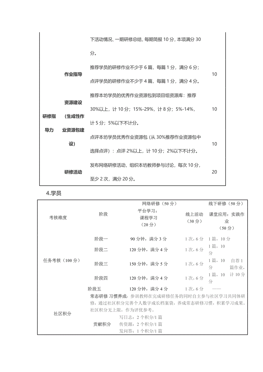 峨眉山市中小学教师信息技术应用能力提升项目考核评价_第3页