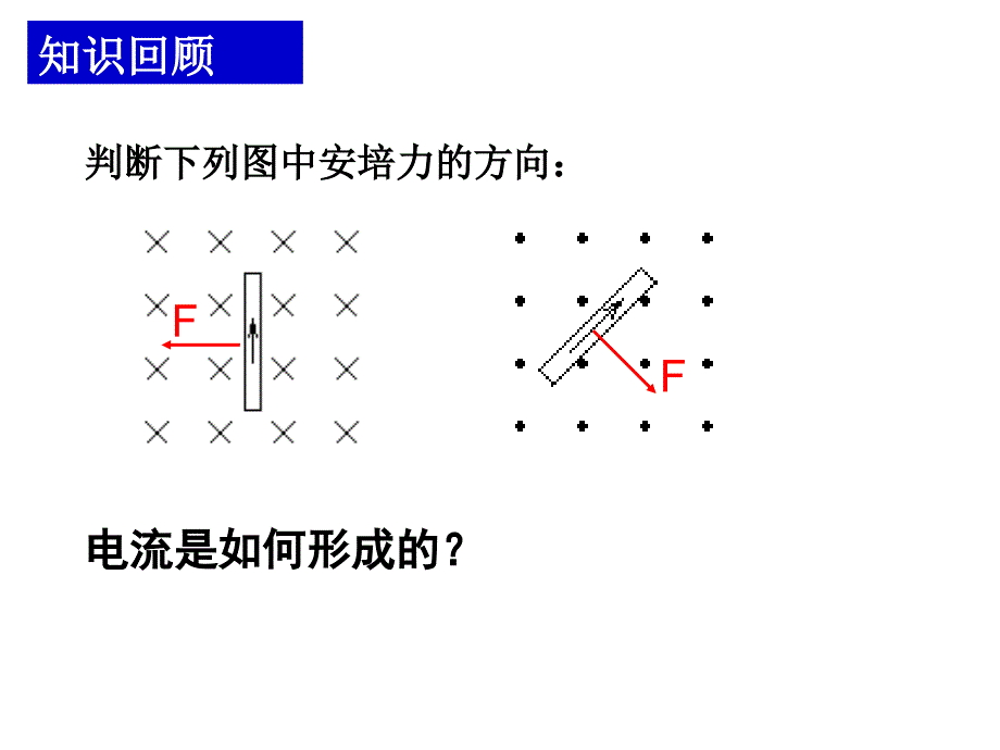 运动电荷在磁场中受到的力_第2页