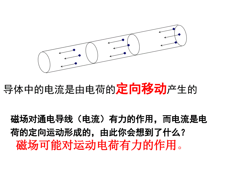 运动电荷在磁场中受到的力_第3页