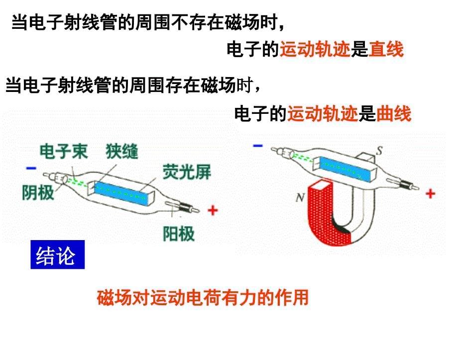 运动电荷在磁场中受到的力_第5页