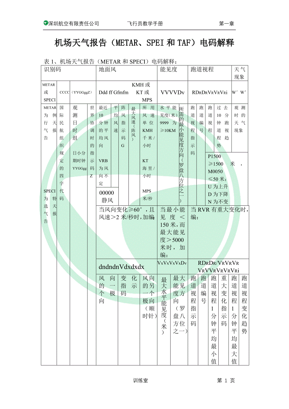 METAR、SPEI和TAF电码解释_第1页