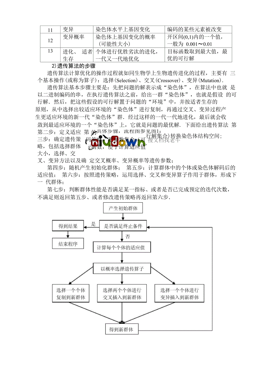 遗传算法在优化中的应用_第4页