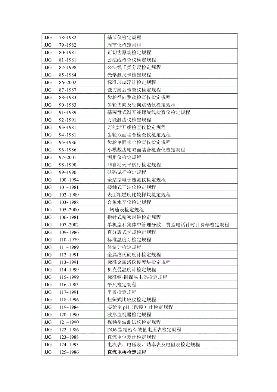 国家计量检定规程目录_第3页