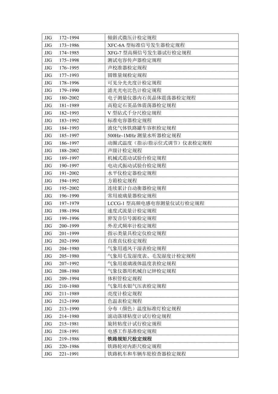 国家计量检定规程目录_第5页