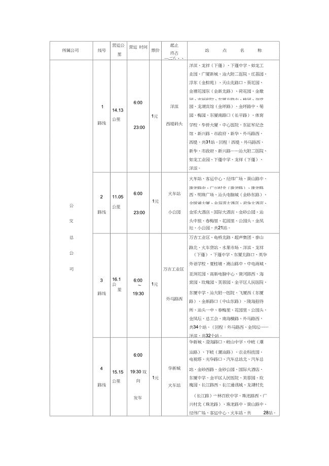 汕头市公交车路线