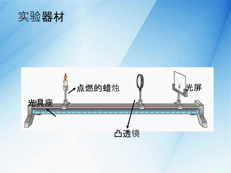 探究凸透镜成像规剖析flash课件修改_第3页