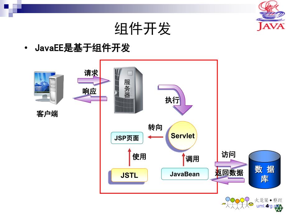 MVC设计模式和JavaBean_第4页