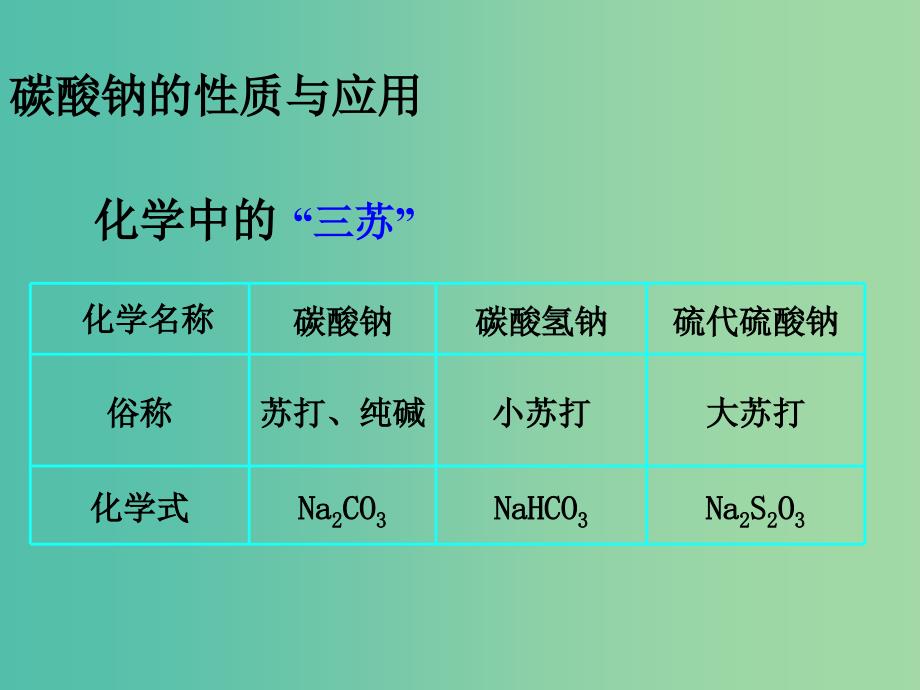 高中化学 2.2 碳酸钠的性质与应用课件 苏教版必修1.ppt_第3页