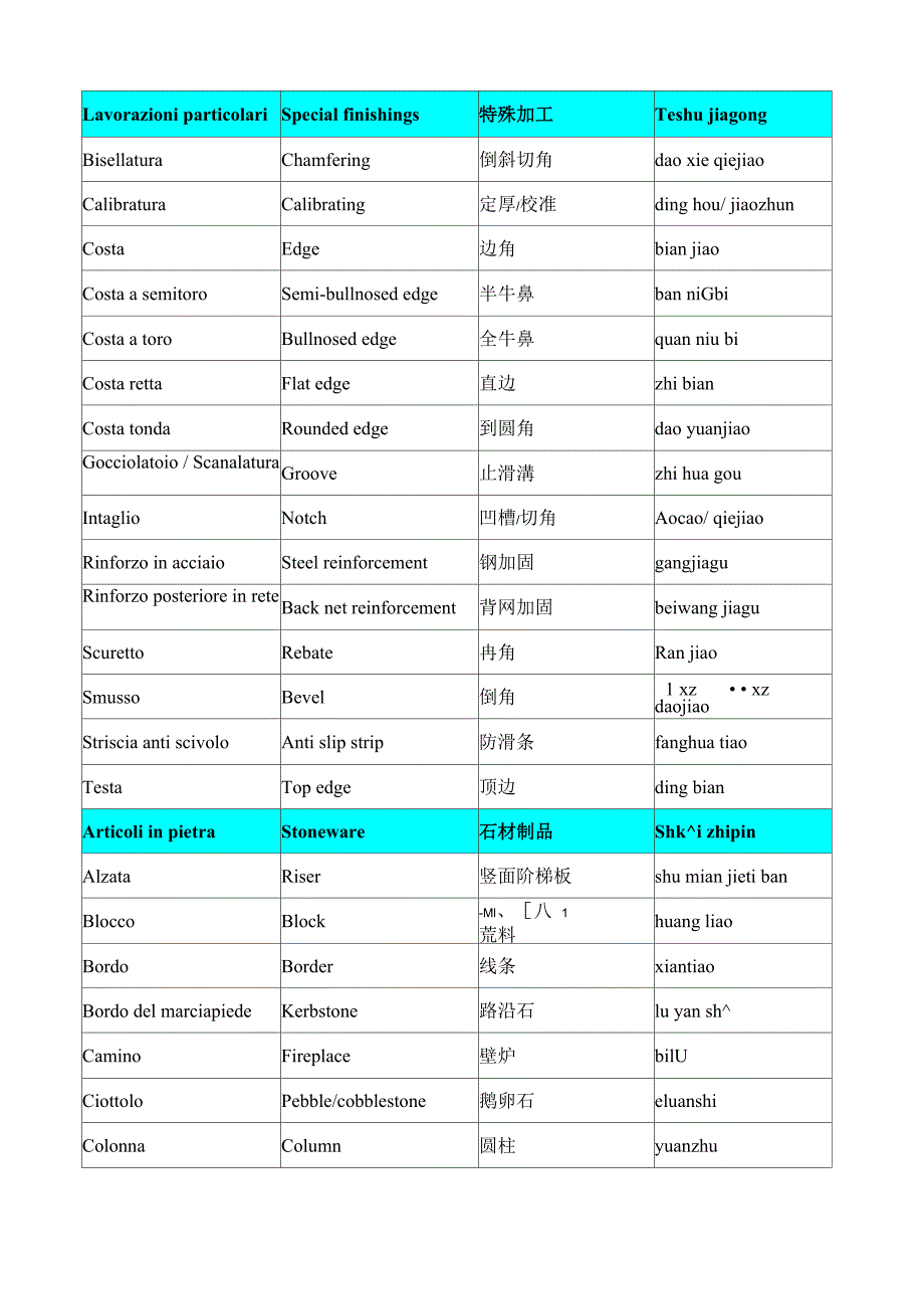 英文石材术语_第3页