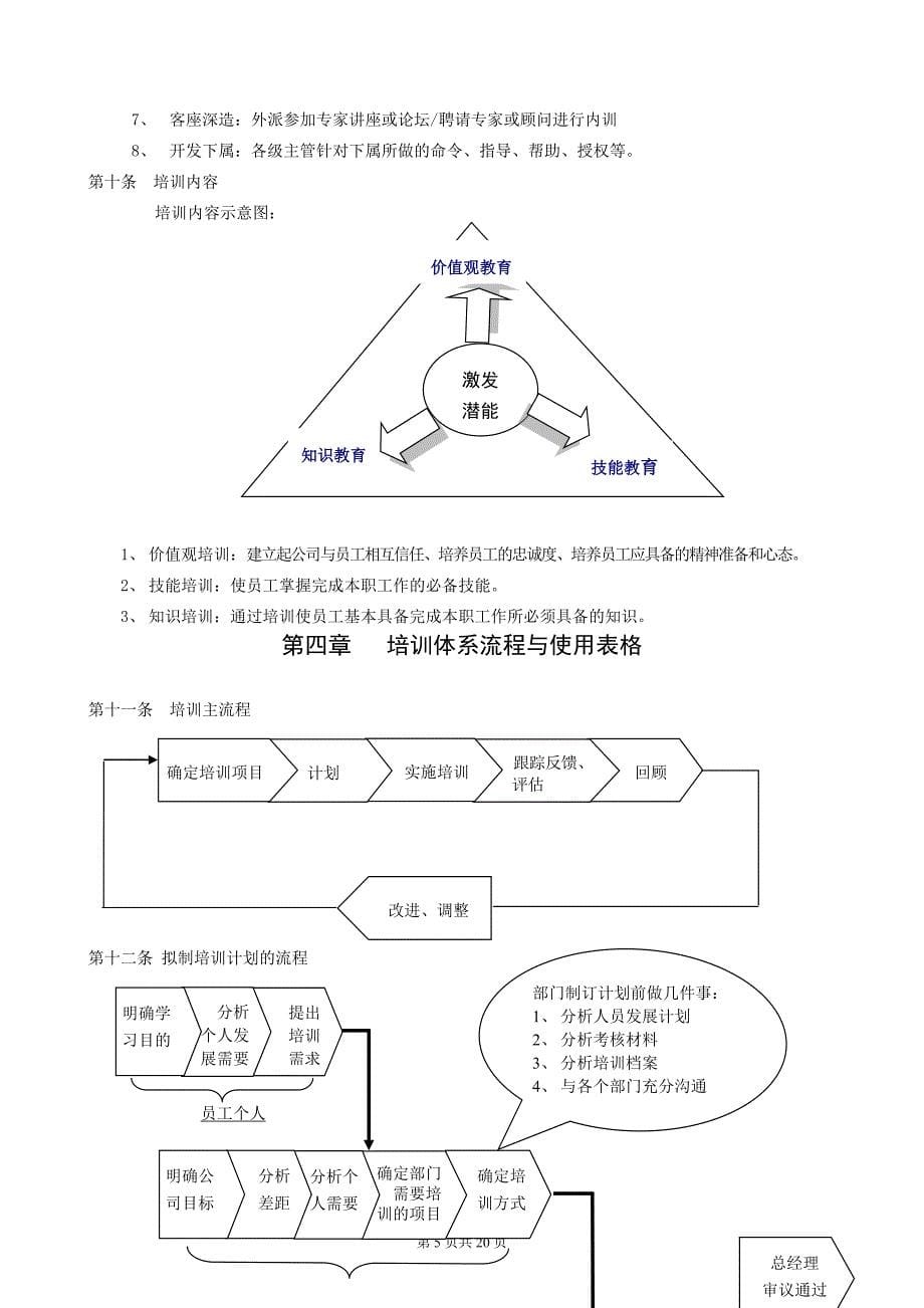 员工培训管理大纲OK_第5页