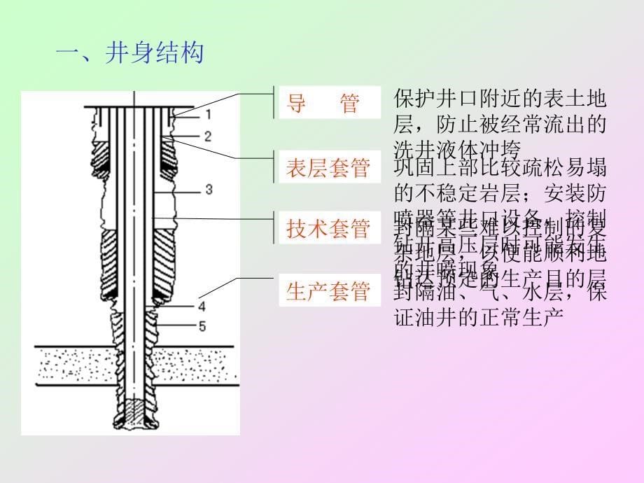 完井方案设计与试油_第5页