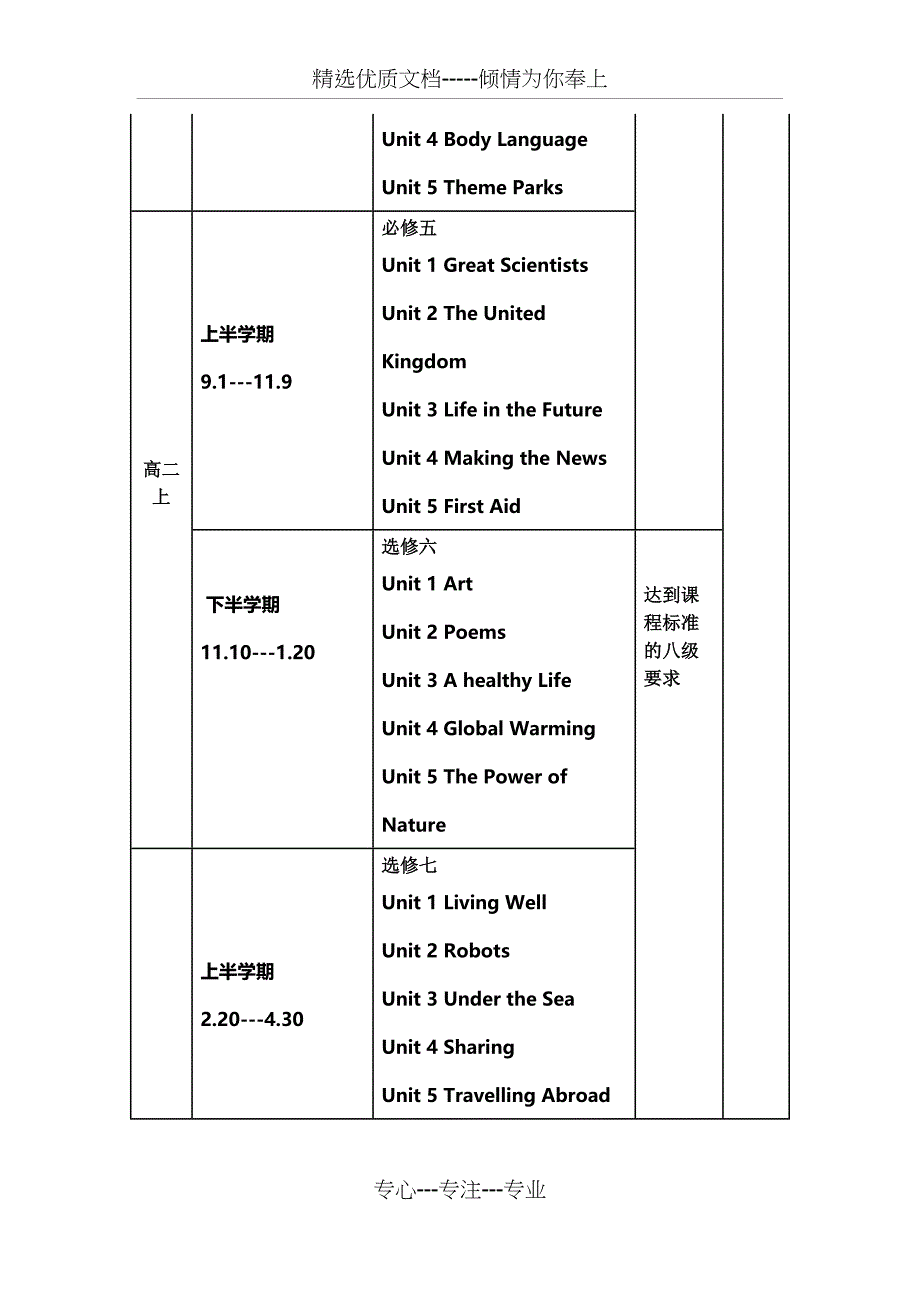 高中英语三年教学规划_第4页