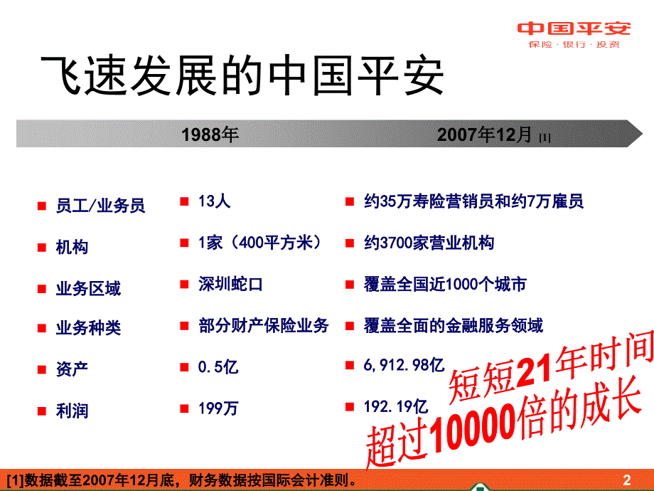 中国平安.ppt.deflate_第3页