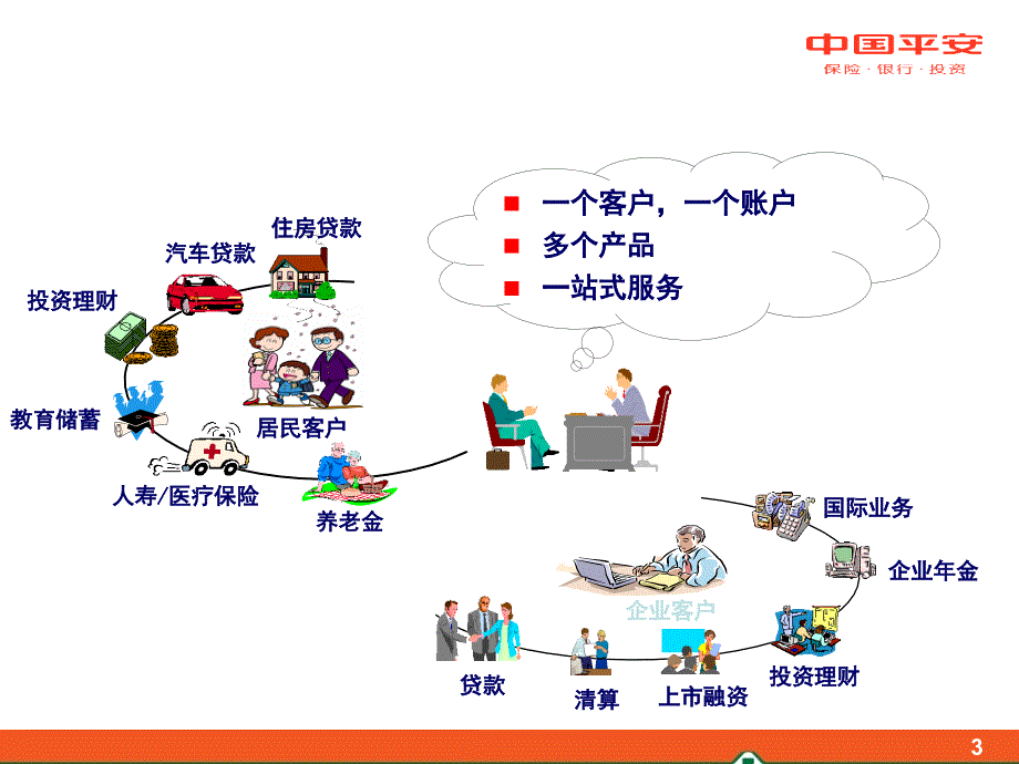 中国平安.ppt.deflate_第4页