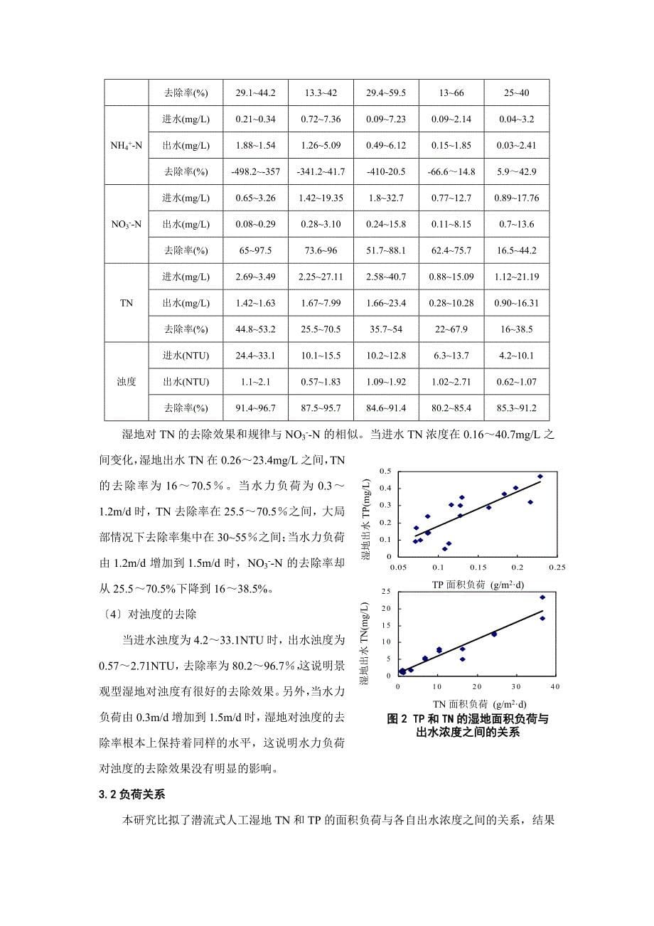 城区雨水水质净化与保持的人工湿地技术研究_第5页